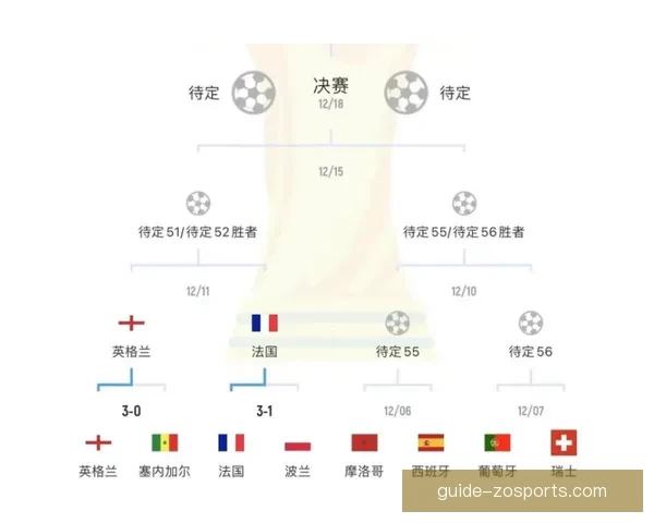 围绕世界杯赛程安排解析各阶段比赛时间分布与观赛策略指南 围绕世界杯赛程安排解析各阶段比赛时间分布与观赛策略指南
