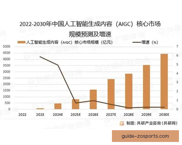 塔尔比桑德兰及周边地区经济文化发展现状与未来趋势分析 塔尔比桑德兰及周边地区经济文化发展现状与未来趋势分析